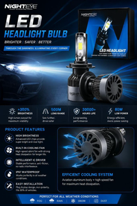 NIGHTEYE LED Headlight Bulb for Bike & Car | Super Bright White Light | Waterproof | Plug & Play | Energy Saving LED Lamp 

TAJ REDIUM & CAR DECOR MANDAWARI